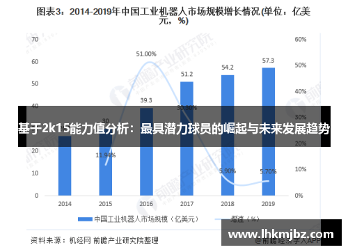 基于2k15能力值分析：最具潜力球员的崛起与未来发展趋势